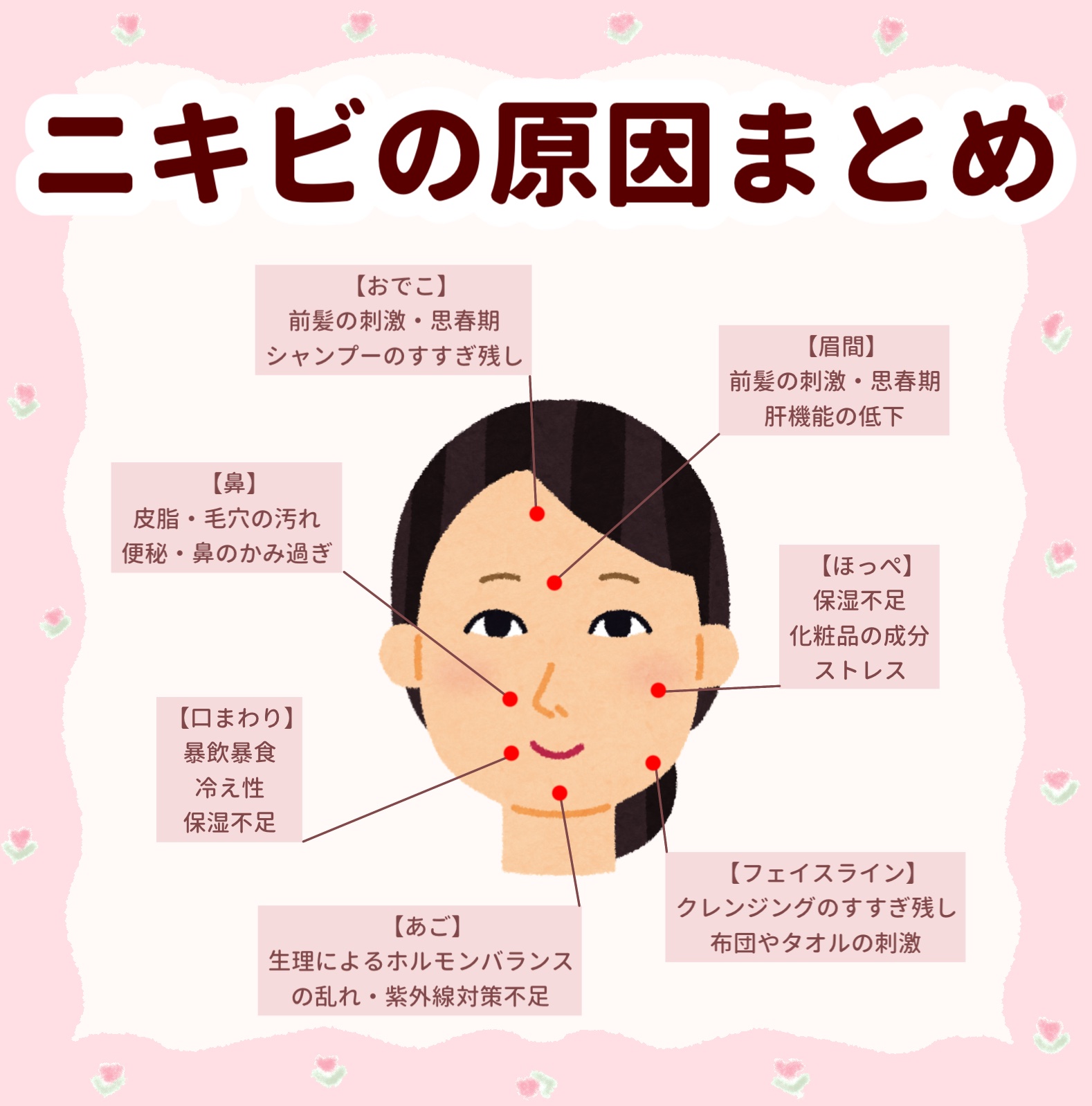 ペアアクネクリームW(医薬品)/ペア/その他を使ったクチコミ（1枚目）