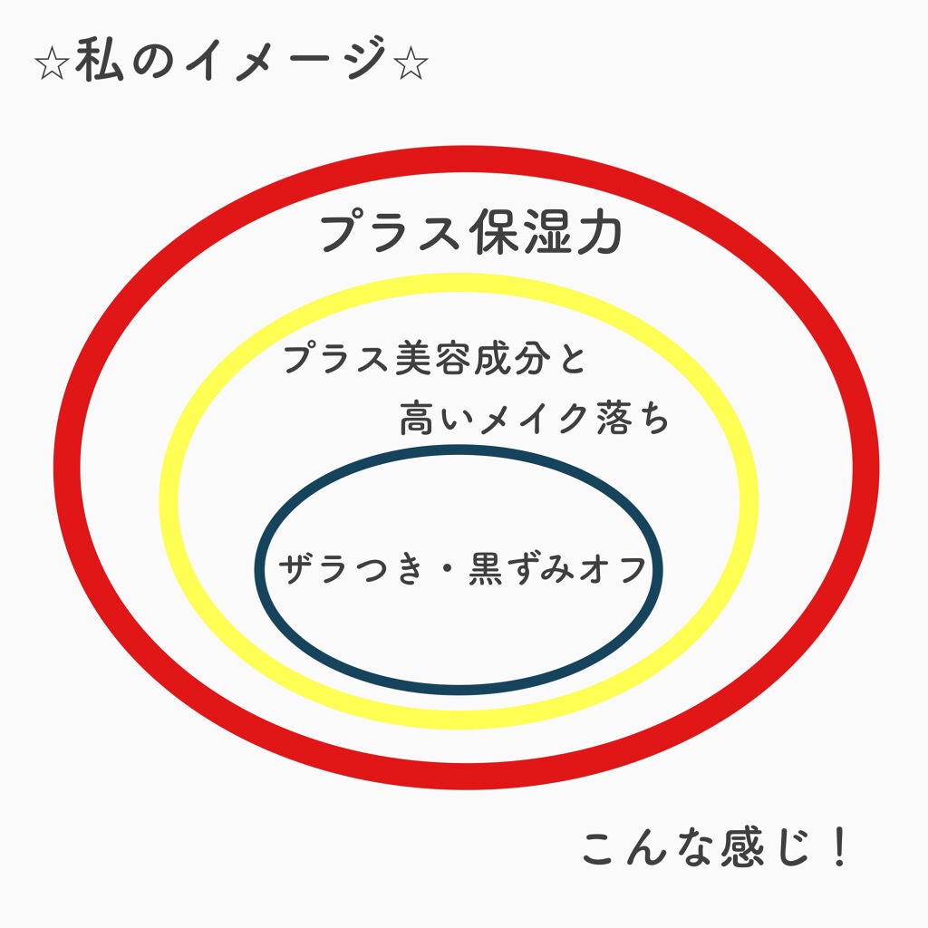 デュオ ザ クレンジングバーム/DUO/クレンジングバームを使ったクチコミ(5枚目)