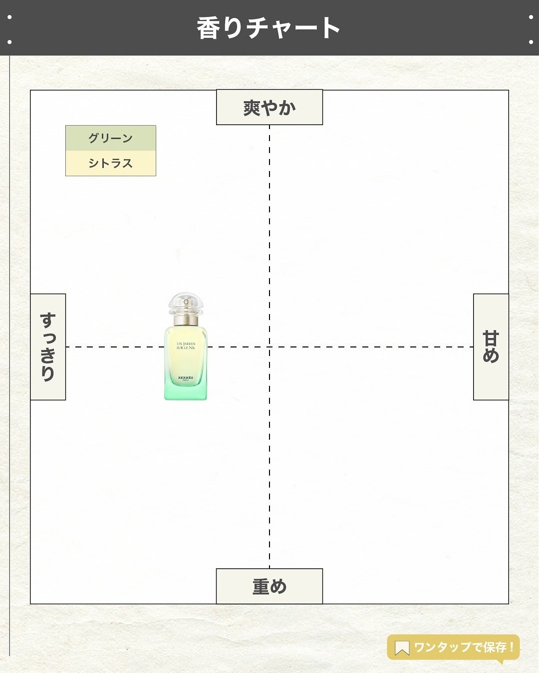 エスログ┊1日1分のモテ香水紹介 on LIPS 「.『男女兼用緑の香水』🌳製品情報🌳HERMES
ナイルの庭オー..」(4枚目)