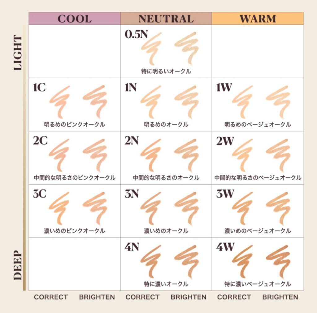 フローレス フュージョン ウルトラ ロングウェア コンシーラー/ローラ メルシエ/リキッドコンシーラーを使ったクチコミ（3枚目）