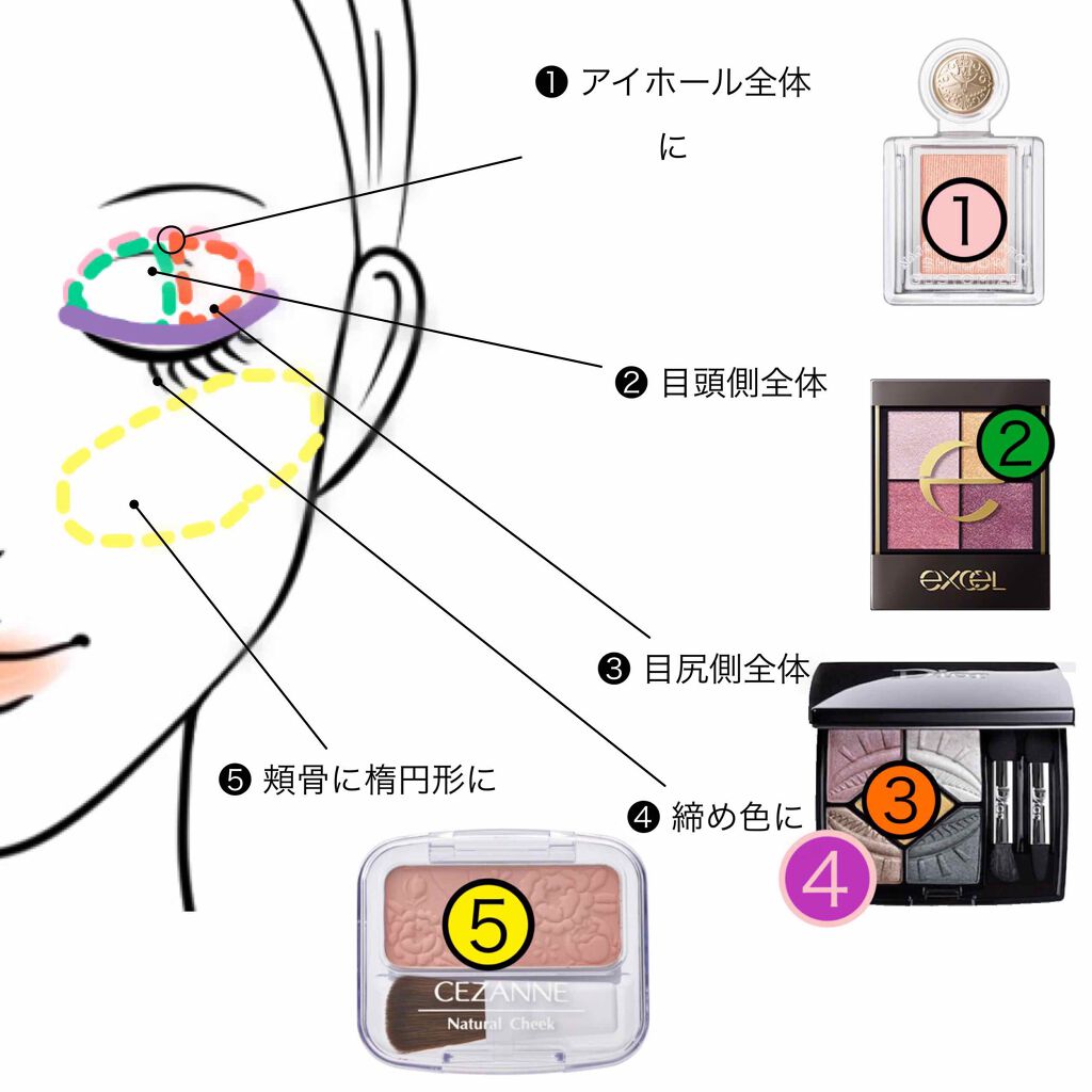 サンク クルール/Dior/アイシャドウパレットを使ったクチコミ（2枚目）