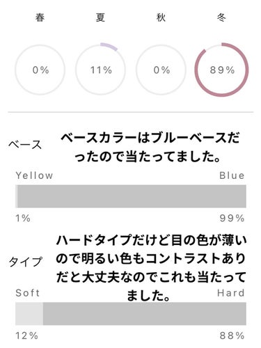   パーソナルカラー診断/Visée/その他を使ったクチコミ（7枚目）