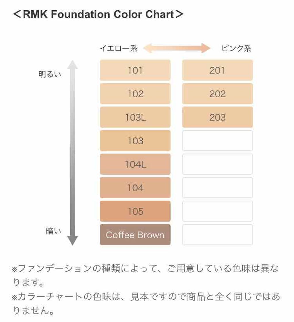 RMK ジェルクリーミィファンデーション/RMK/クリーム・エマルジョンファンデーションを使ったクチコミ(2枚目)
