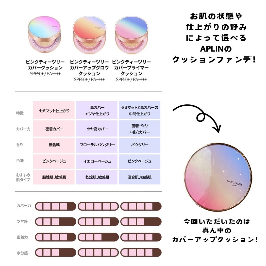 ピンクティーツリーカバーアップグロウクッション/APLIN/クッションファンデーションを使ったクチコミ(2枚目)