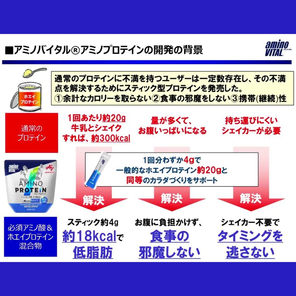 アミノバイタル(R) アミノプロテイン/アミノバイタル/ソイプロテインを使ったクチコミ(3枚目)