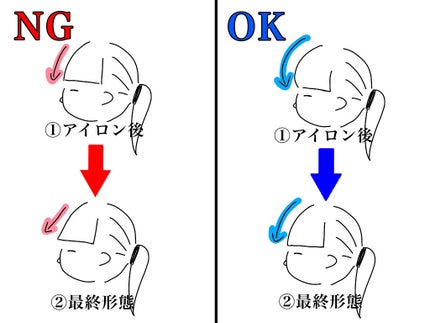 クリスタライジング ストレート/SHISEIDO/その他を使ったクチコミ(4枚目)