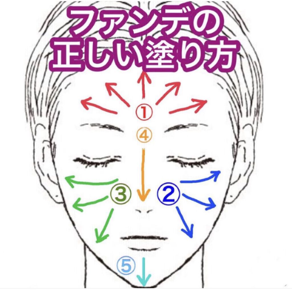 【旧】ディオールスキン フォーエヴァー フルイド グロウ/Dior/リキッドファンデーションを使ったクチコミ（1枚目）