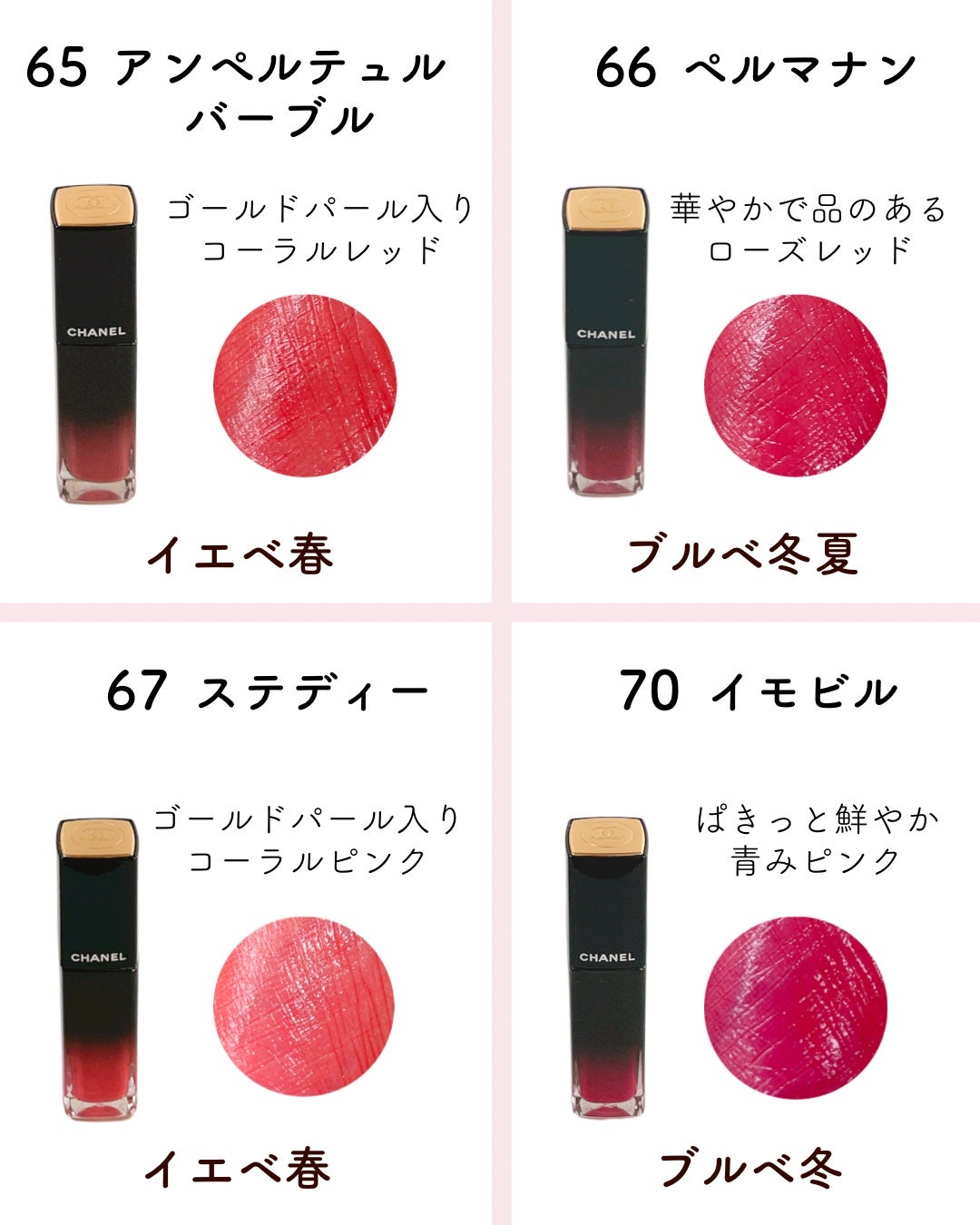 ルージュ アリュール ラック/CHANEL/口紅を使ったクチコミ(4枚目)