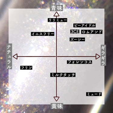 3CE EYE SWITCH /3CE/リキッドアイライナーを使ったクチコミ（8枚目）