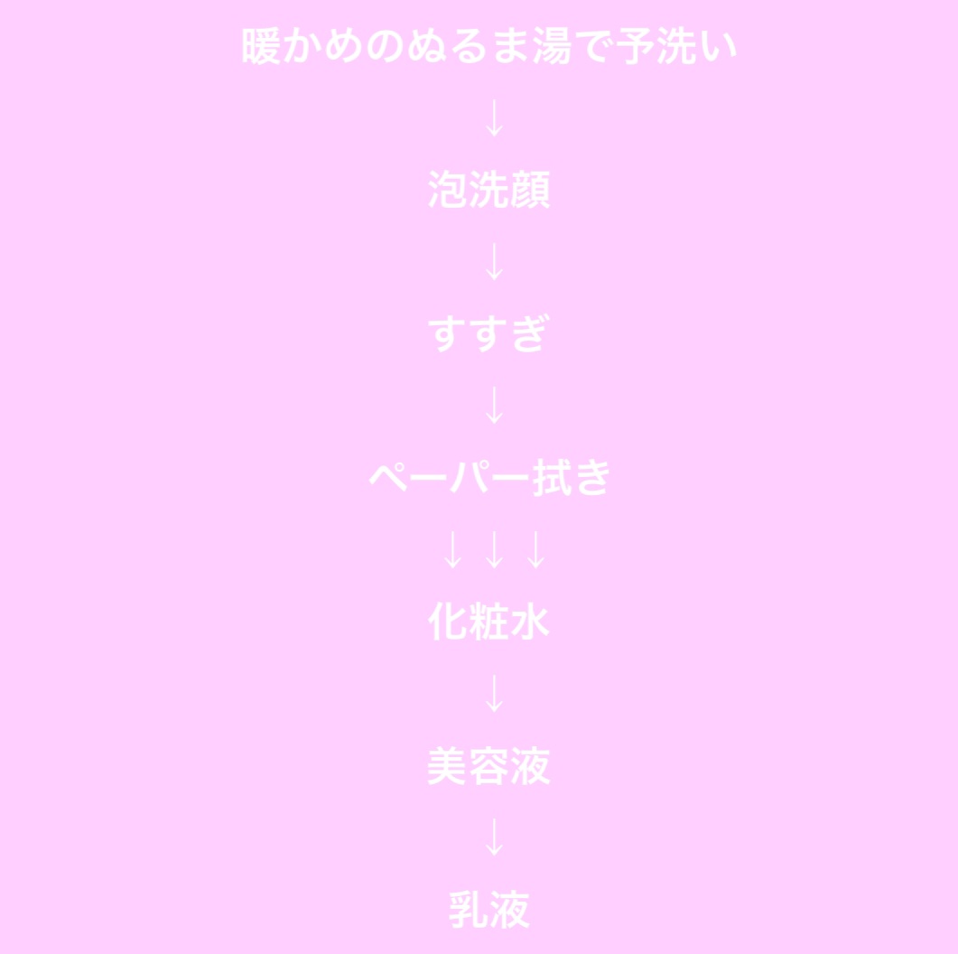 泡洗顔 ブライトアップ/ビフェスタ/泡洗顔を使ったクチコミ（2枚目）