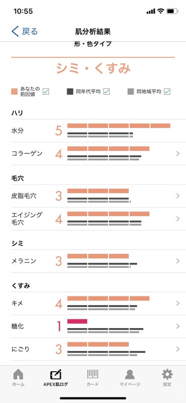 白桃ルイボス on LIPS 「PolaAPEX肌診断結果⋆⸜⚘⸝⋆最近スキンケアとか生活スタ..」（2枚目）