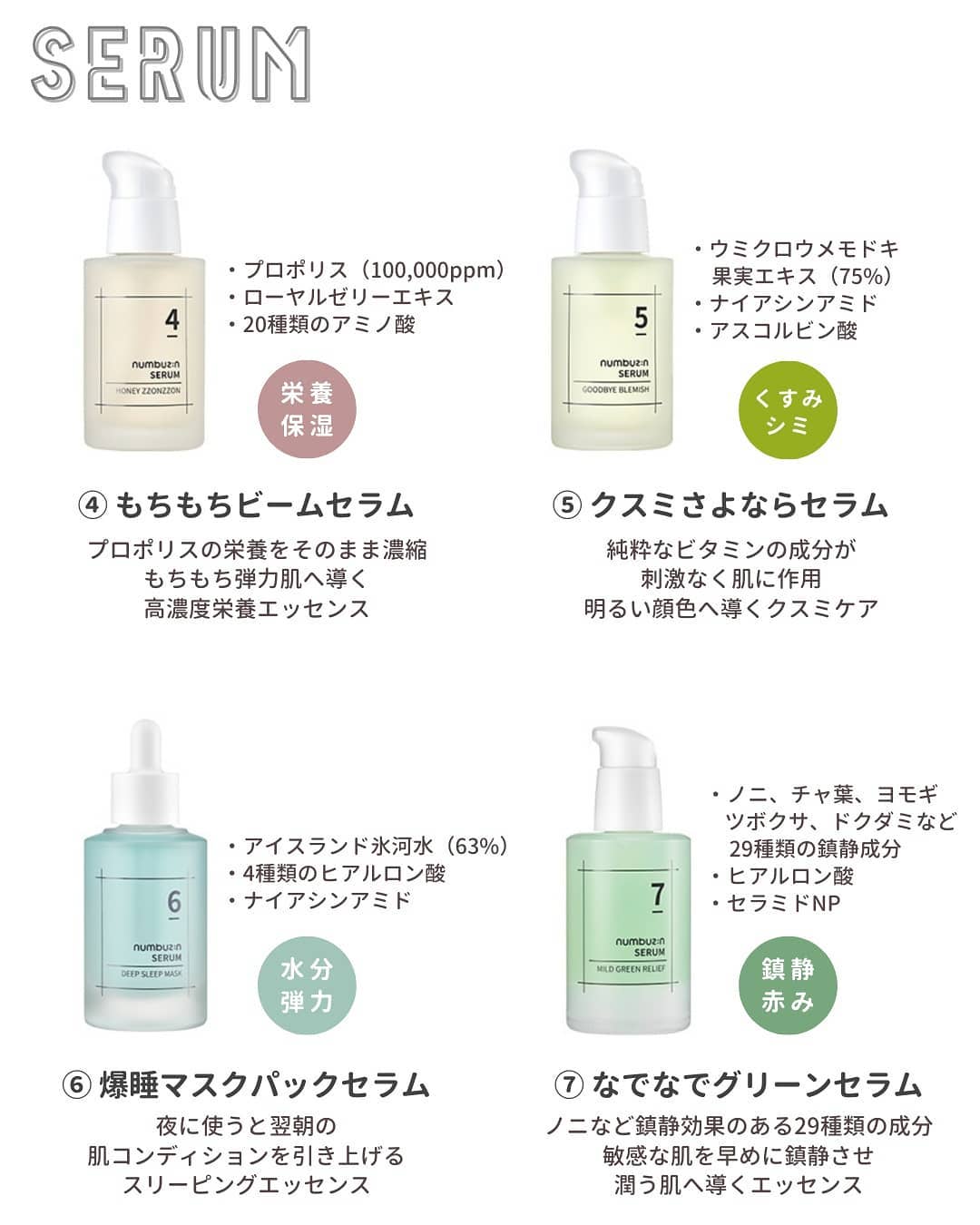 1番 潤いたっぷりUVローション/numbuzin/日焼け止め・UVケアを使ったクチコミ(6枚目)