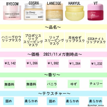 リップスリーピングマスク/LANEIGE/リップケア・リップクリームを使ったクチコミ（2枚目）