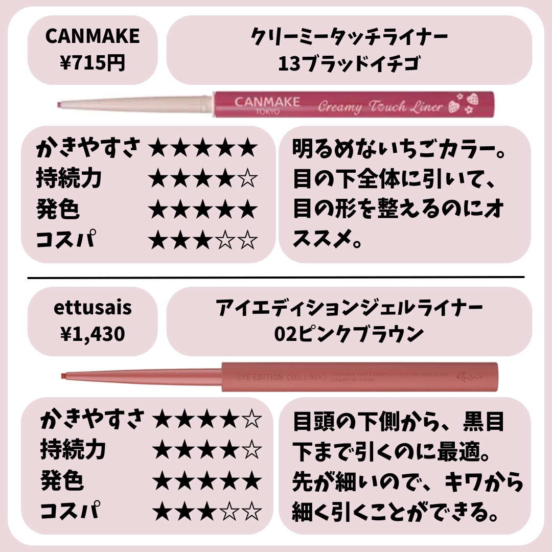 クリーミータッチライナー/キャンメイク/ジェルアイライナーを使ったクチコミ（3枚目）