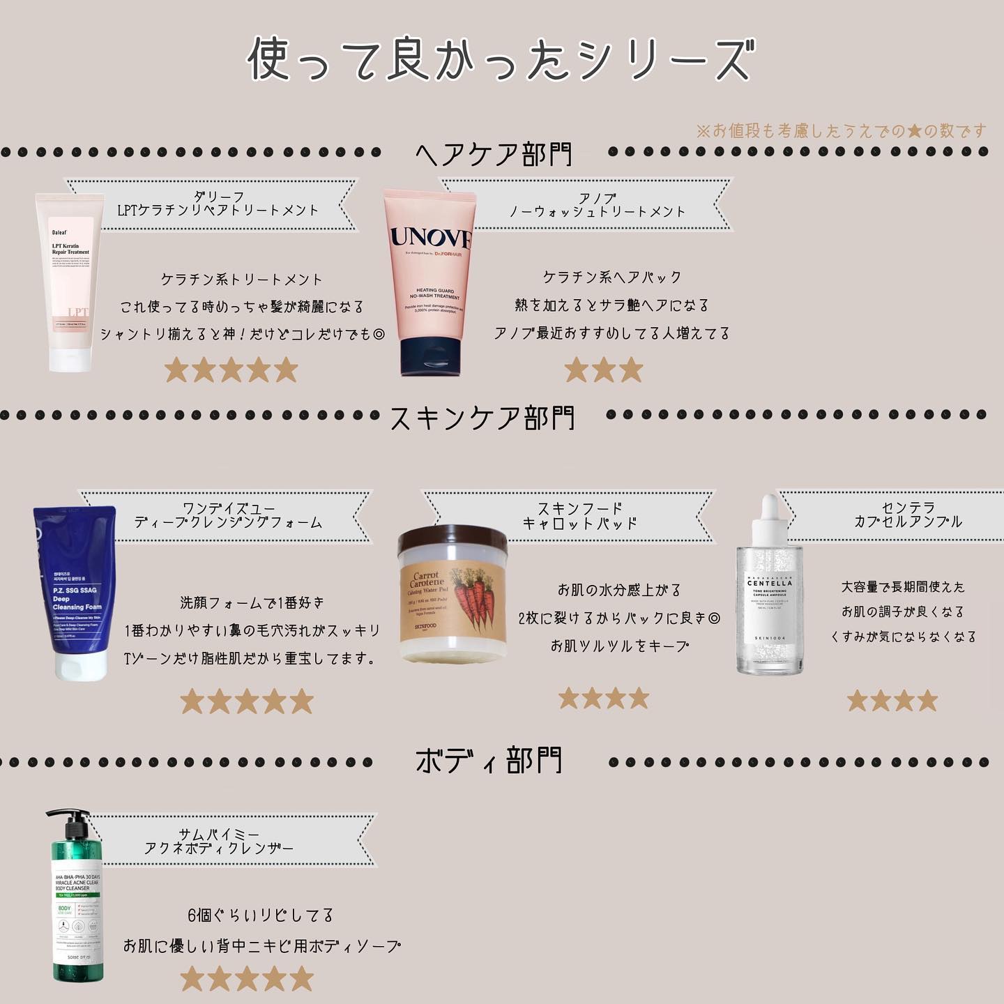 を使ったクチコミ（2枚目）