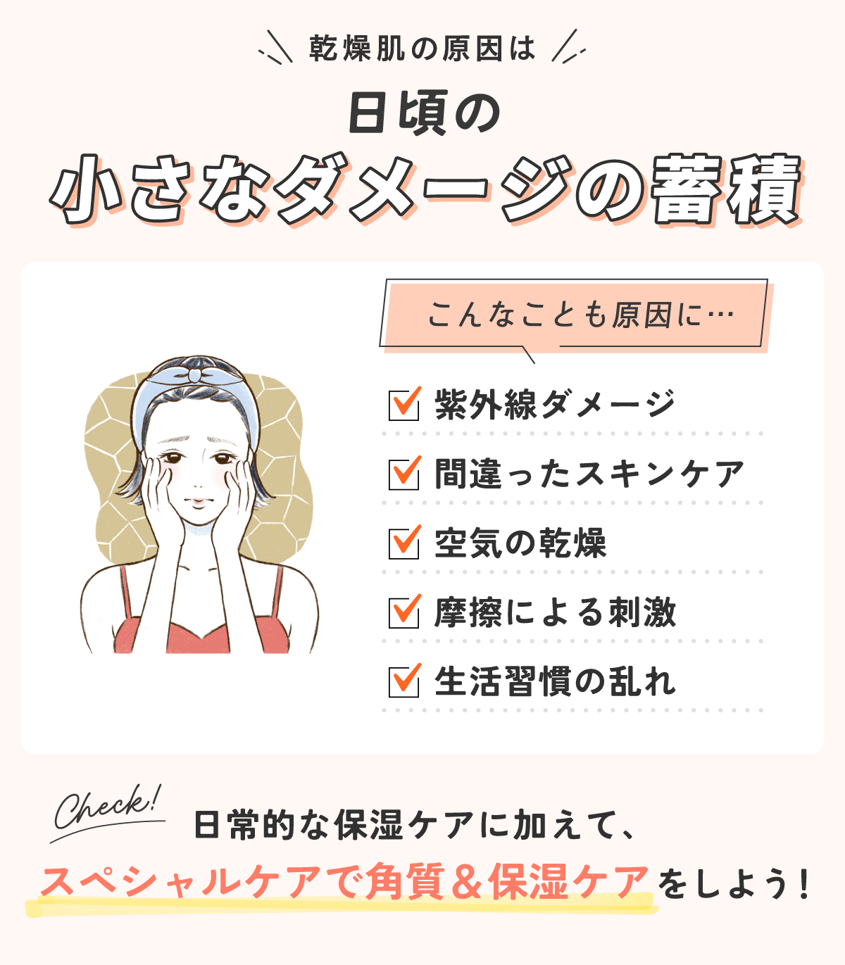 乾燥肌の原因は日頃の小さなダメージの蓄積。紫外線ダメージ・間違ったスキンケア・空気の乾燥・摩擦による刺激・生活習慣の乱れなども原因になります。日常的な保湿ケアに加えて、スペシャルケアで角質＆保湿ケアをしよう！