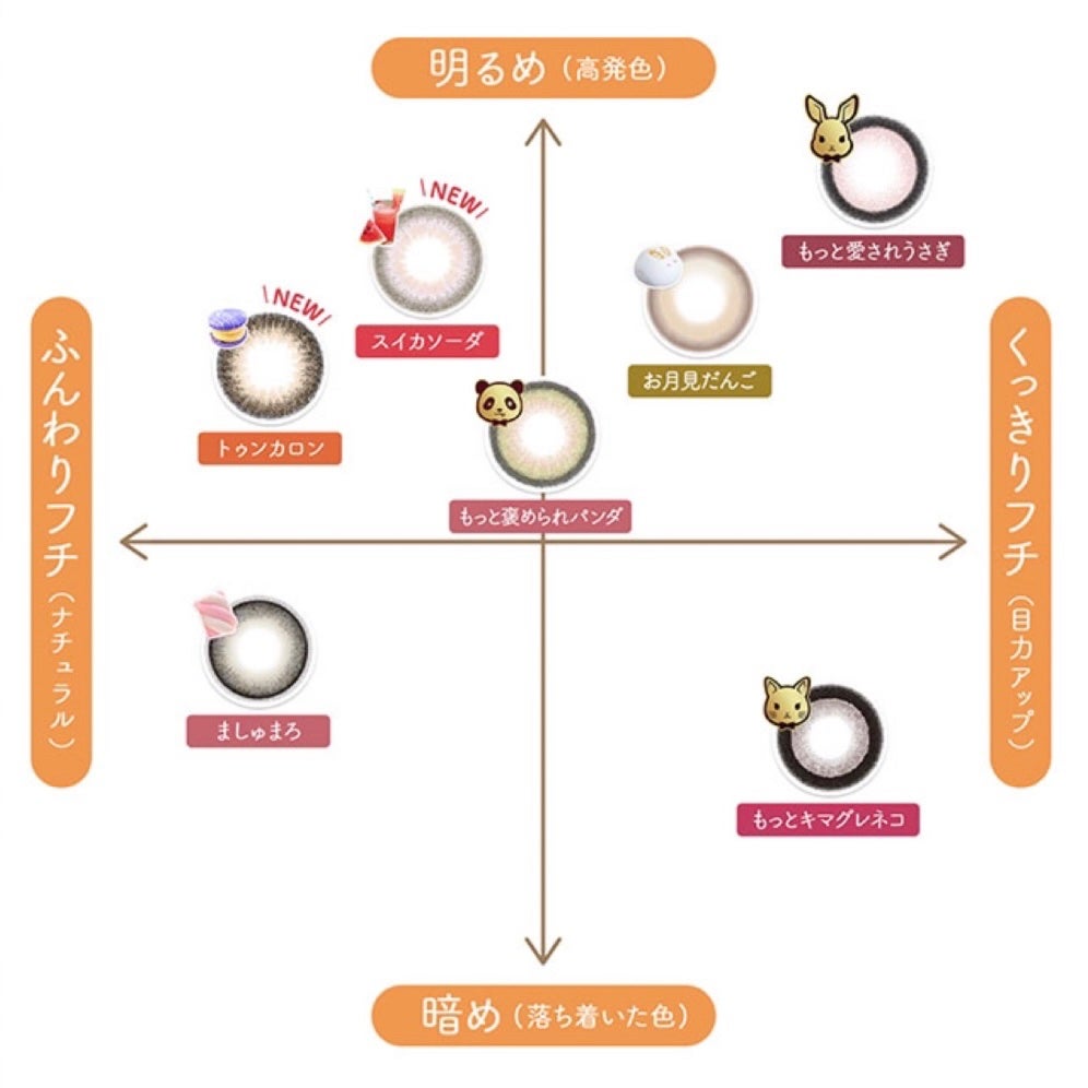 Flurry Monthly/Flurry by colors/1ヶ月(1MONTH)カラコンを使ったクチコミ(9枚目)