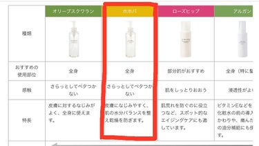 ホホバオイル 50ml/無印良品/ボディオイルを使ったクチコミ（2枚目）