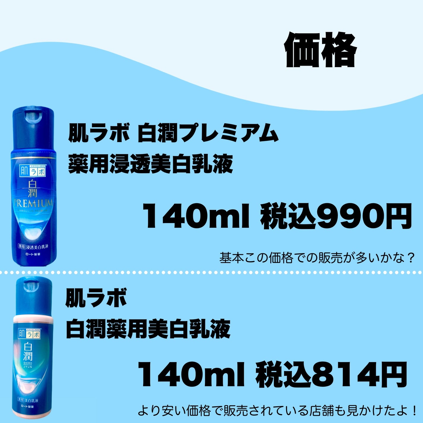 白潤 薬用美白乳液/肌ラボ/乳液を使ったクチコミ(2枚目)