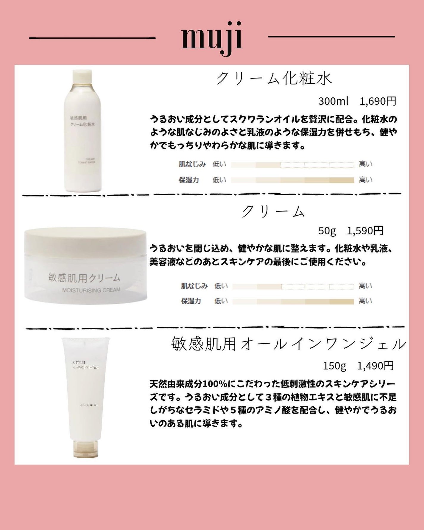 敏感肌用薬用美白乳液/無印良品/乳液を使ったクチコミ(5枚目)