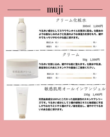 敏感肌用薬用美白乳液/無印良品/乳液を使ったクチコミ（5枚目）