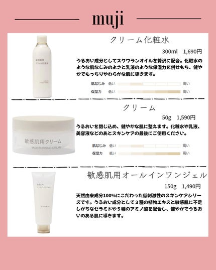 敏感肌用薬用美白乳液/無印良品/乳液を使ったクチコミ(5枚目)