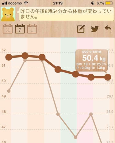 ゆき on LIPS 「ダイエットを始めて1週間が経ちました！結論から言うと1.3kg..」（2枚目）