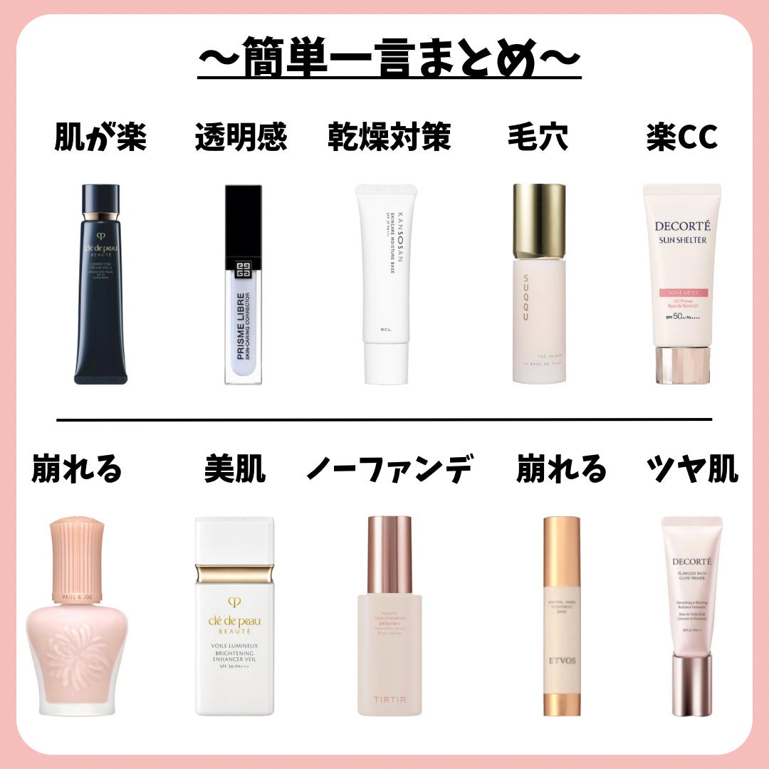 ヴォワールコレクチュールn/クレ・ド・ポー ボーテ/化粧下地を使ったクチコミ(2枚目)