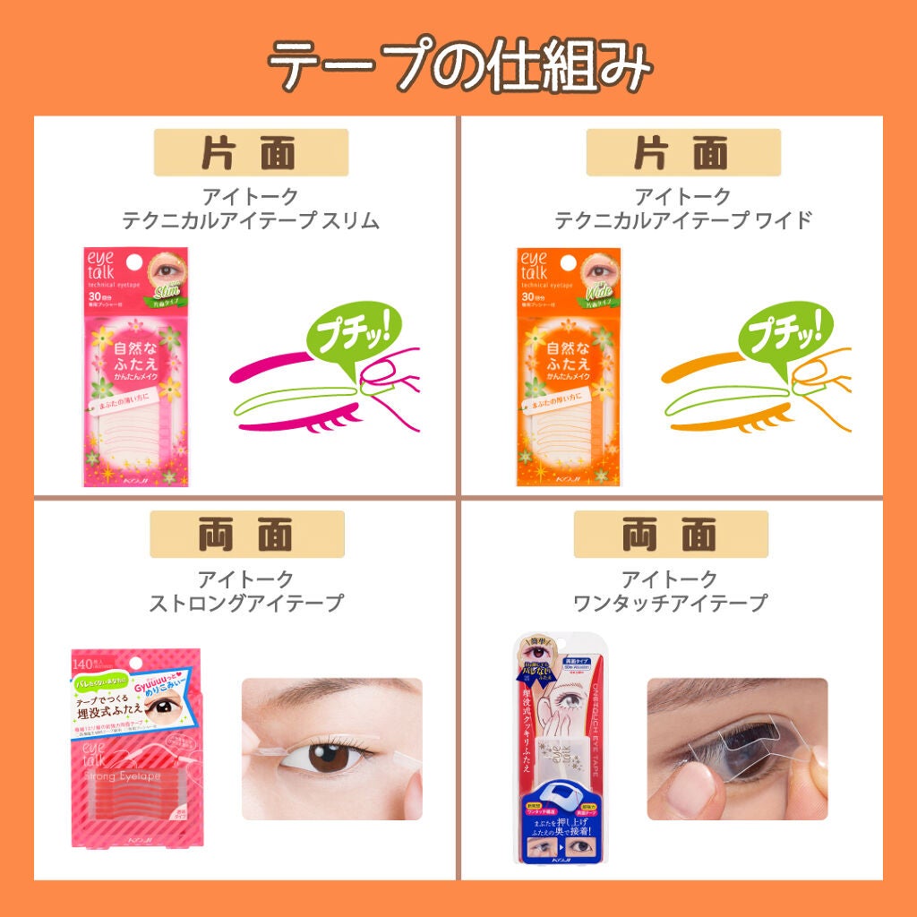 アイトーク ストロングアイテープ/アイトーク/二重まぶた用アイテムを使ったクチコミ(2枚目)