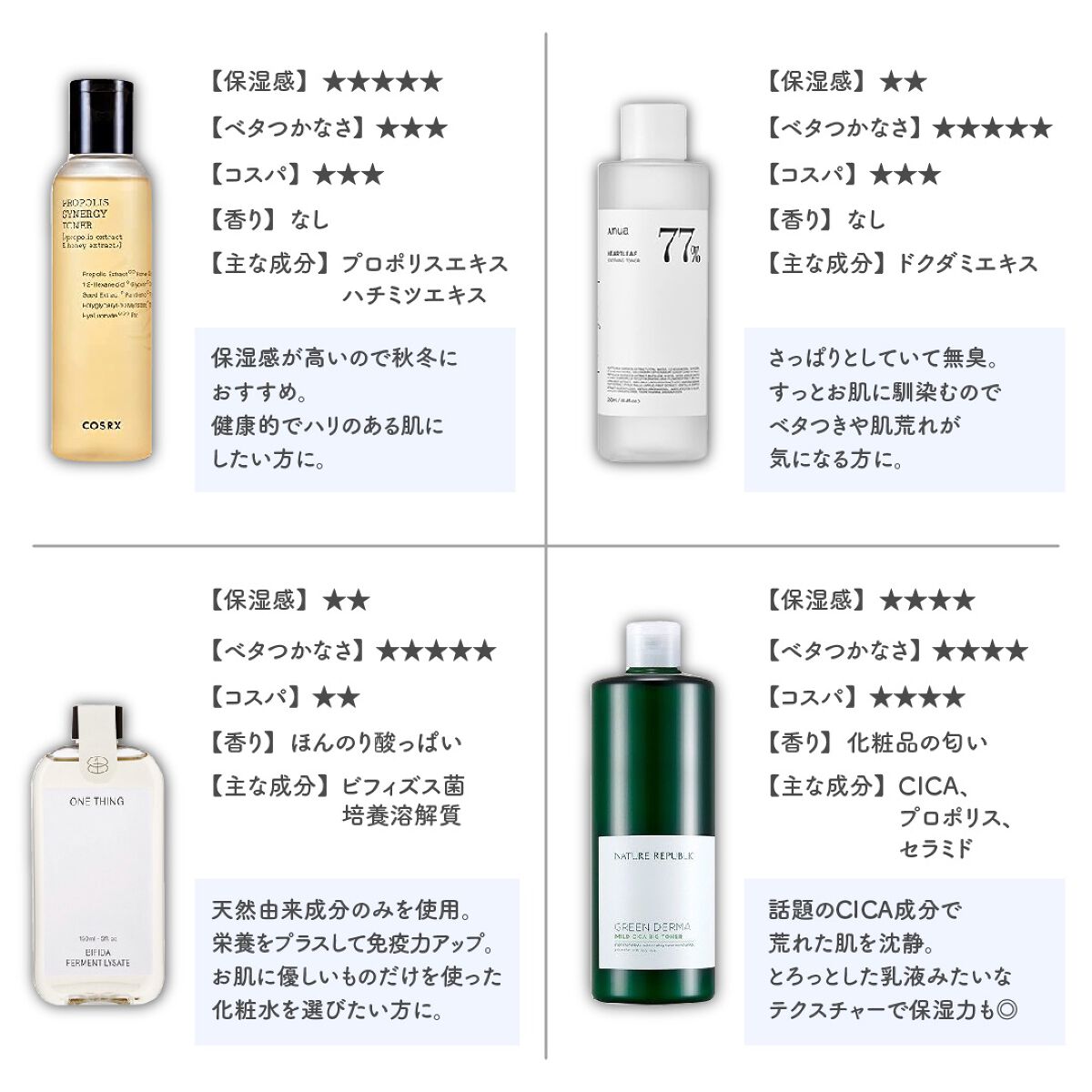 あなたはどっち派？Anua・COSRX・ネイチャーリパブリック・ONE THINGの