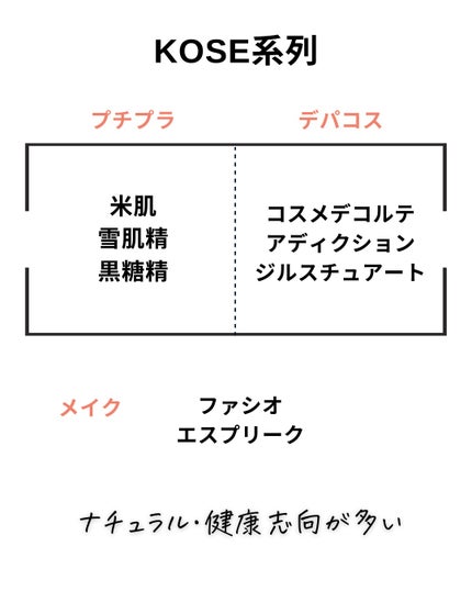 マイルドクレンジング オイル/ファンケル/オイルクレンジングを使ったクチコミ(4枚目)