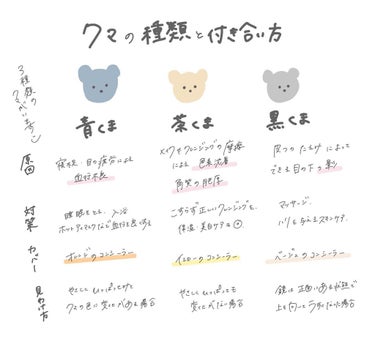 #クマのタイプ 🧸#cadunemake_memo 


お悩みの方がきっと多いんじゃないか
と思うクマの種類と付き合い方について

ざっくり言うと…

#青クマ は血行不良なので
