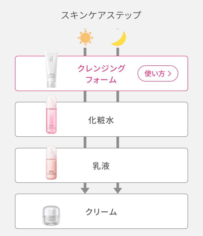 エッセンスイン クレンジングフォーム/d プログラム/洗顔フォームを使ったクチコミ（3枚目）