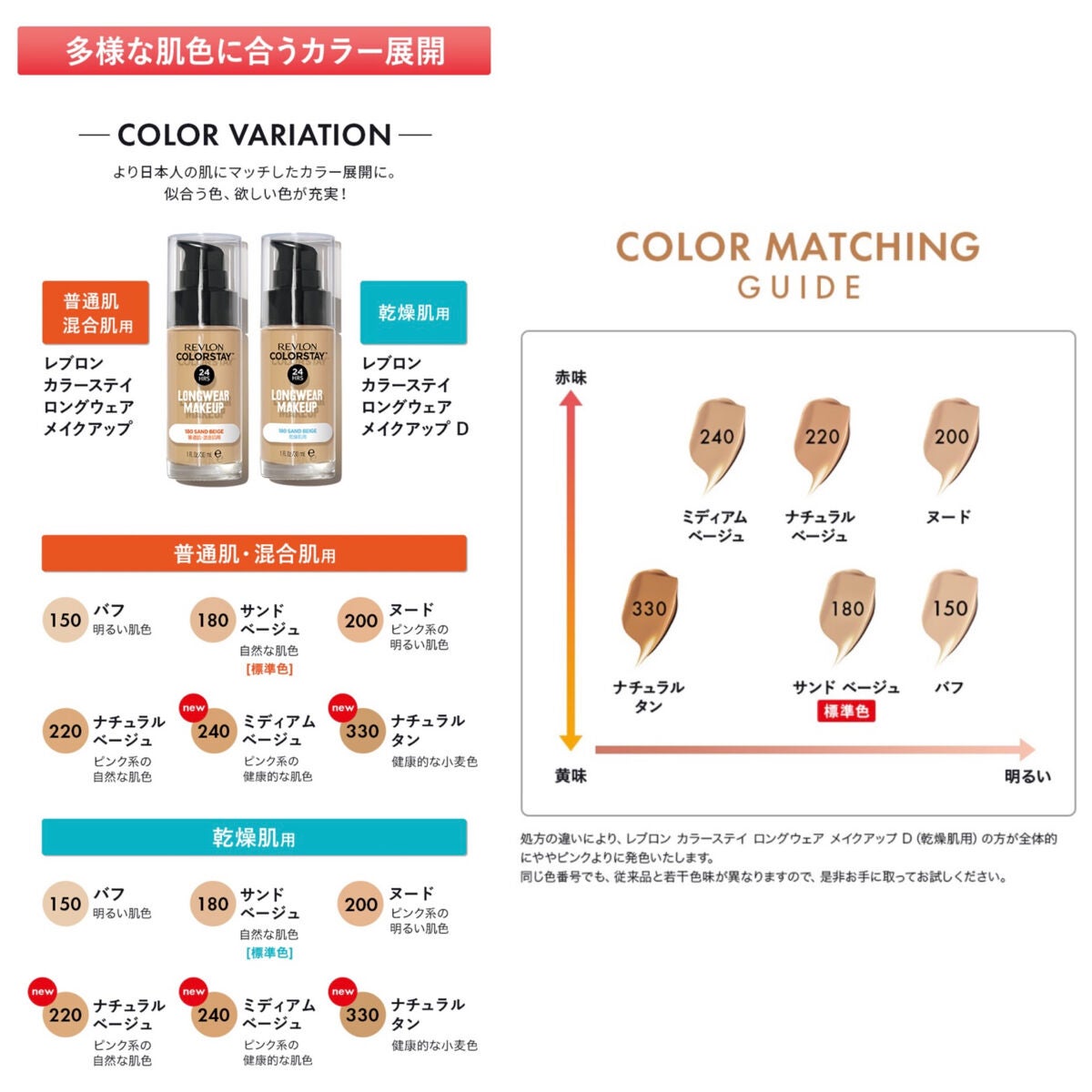 カラーステイ ロングウェア メイクアップ/REVLON/リキッドファンデーションを使ったクチコミ(7枚目)