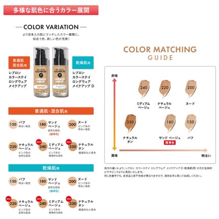 カラーステイ ロングウェア メイクアップ/REVLON/リキッドファンデーションを使ったクチコミ(7枚目)