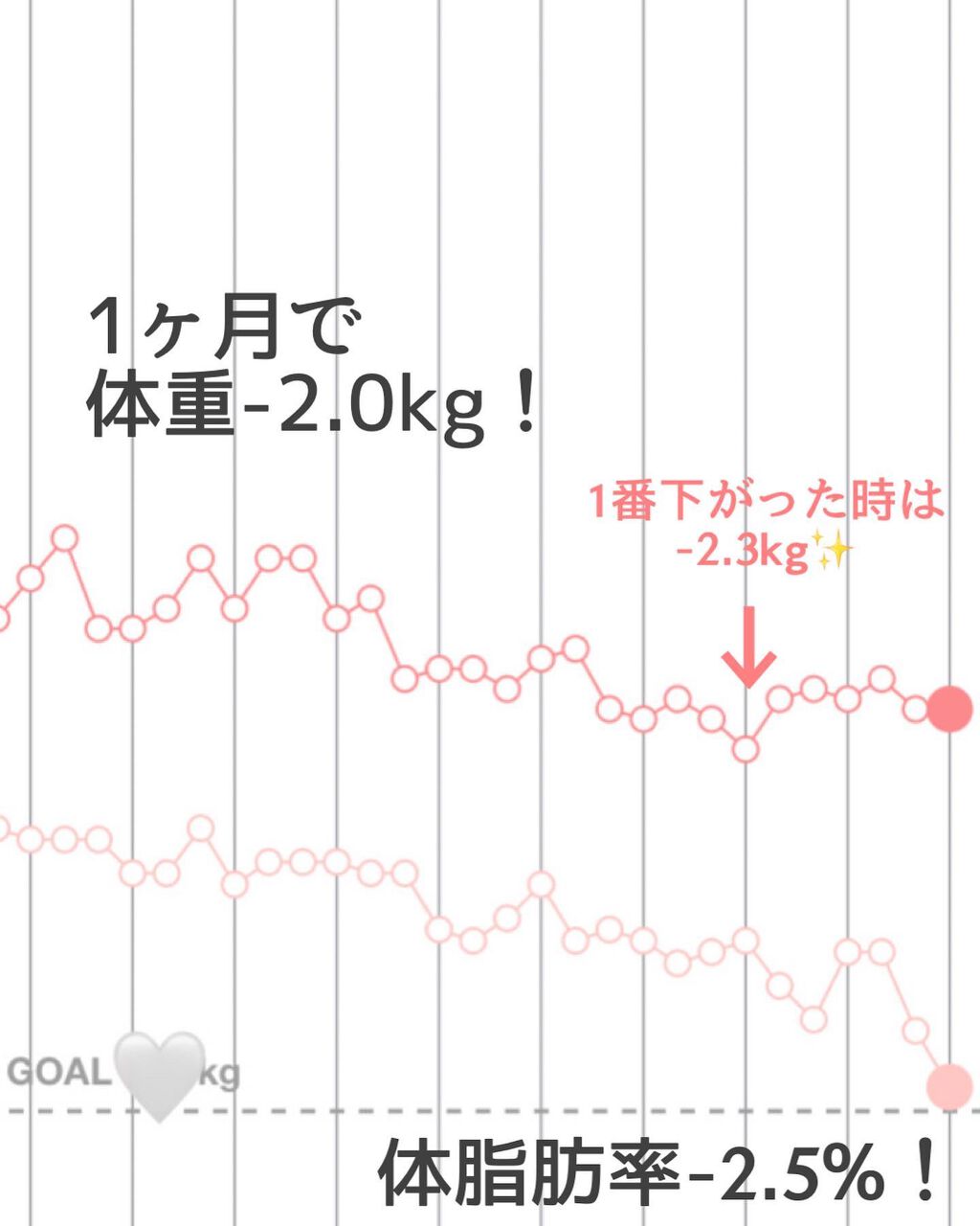 AB丸/韓国ABクリニック/ボディサプリメントを使ったクチコミ(2枚目)