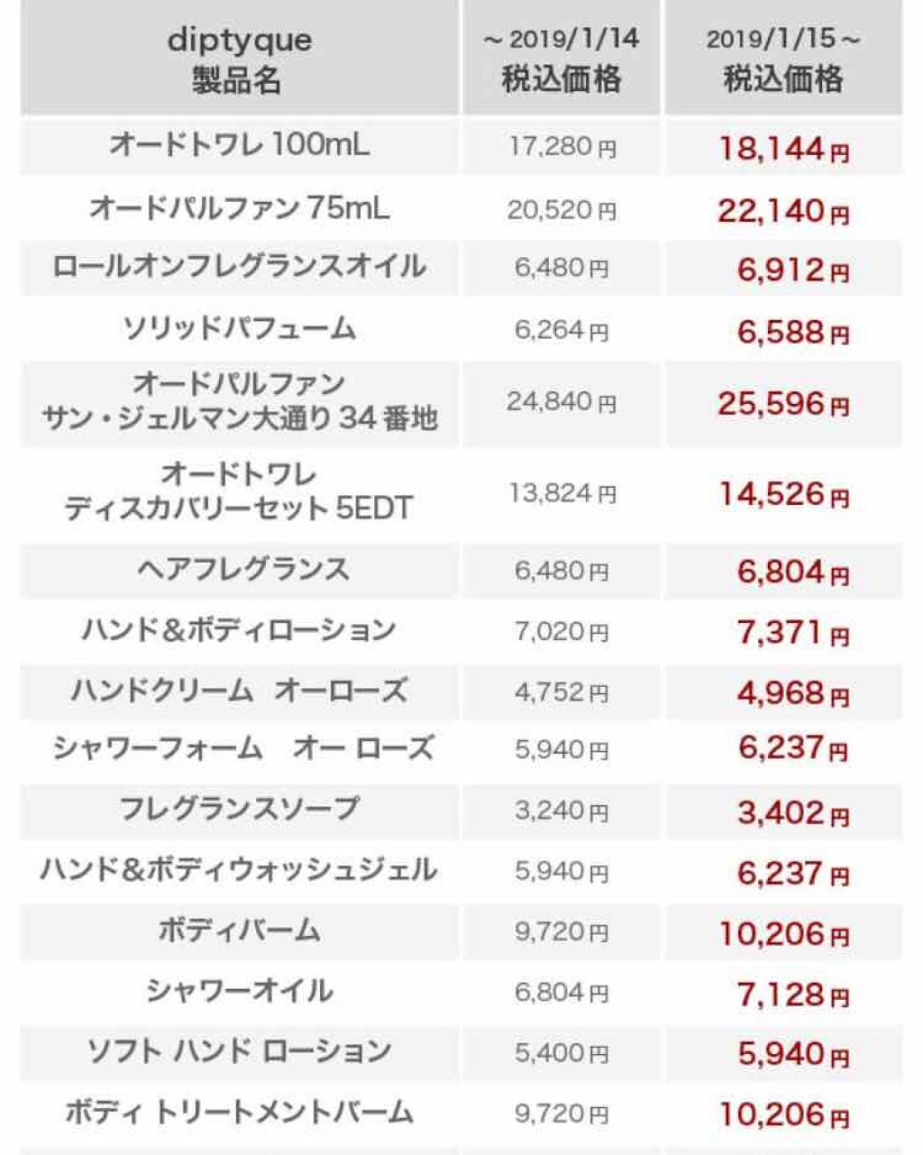 オードパルファン ドソン（DO SON）/diptyque/香水(レディース)を使ったクチコミ（2枚目）