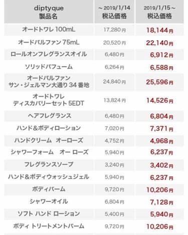 オードパルファン ドソン（DO SON）/diptyque/香水(レディース)を使ったクチコミ（2枚目）