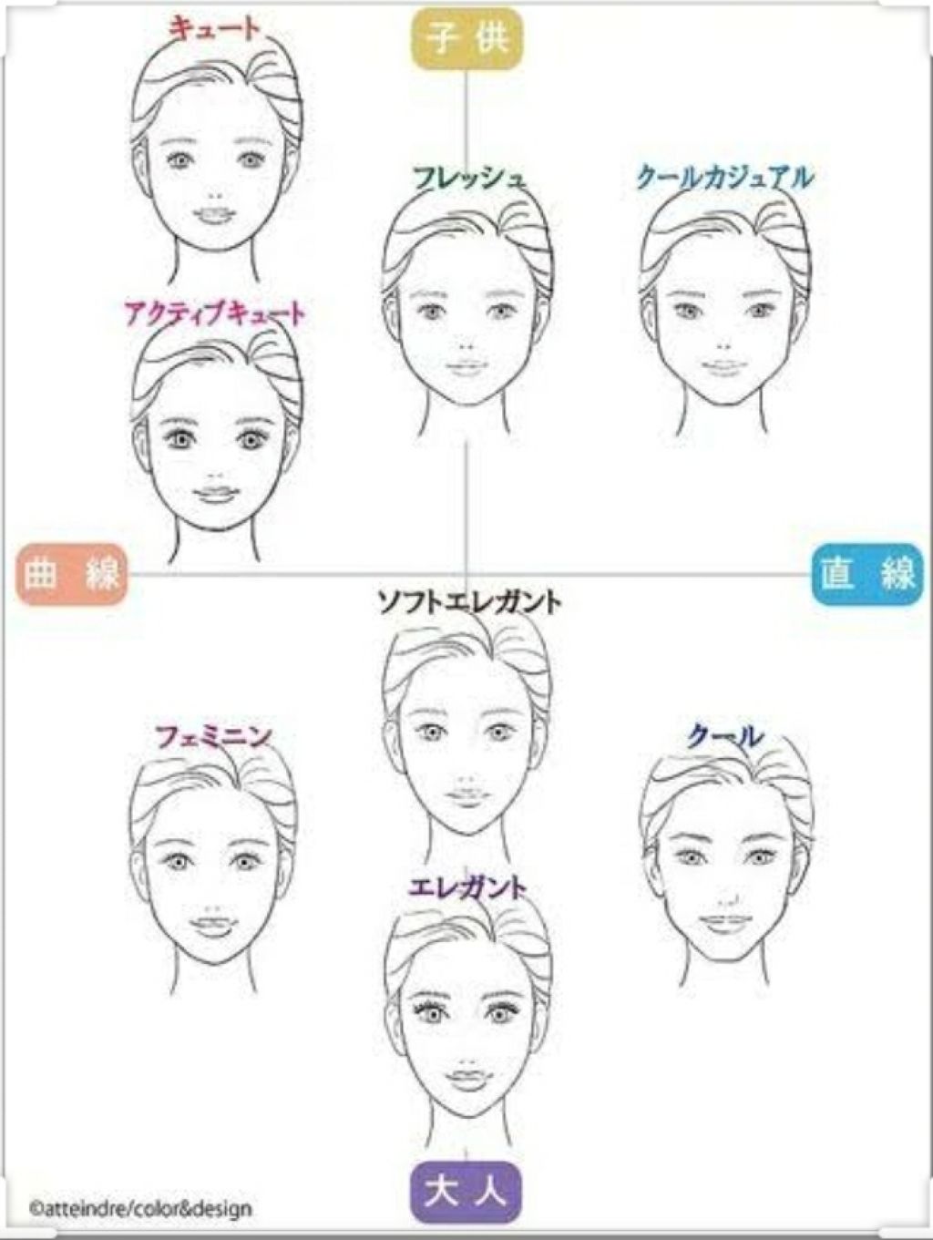 スモール アイシャドウ×15/M・A・C/アイシャドウパレットを使ったクチコミ（3枚目）