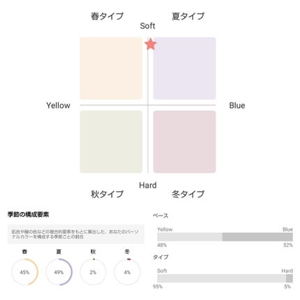 自己紹介/雑談/その他を使ったクチコミ(2枚目)