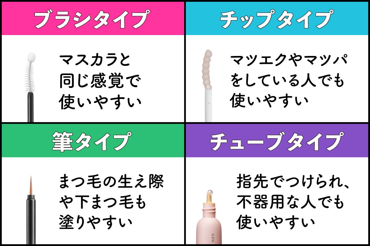 ブラシタイプは、マスカラと同じ感覚で使いやすい。チップタイプは、マツエクやマツパをしている人でも使いやすい。筆タイプは、まつ毛の生え際や下まつ毛も塗りやすい。チューブタイプは指先でつけられ、不器用な人でも使いやすい。