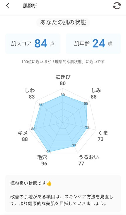 ✢LiLy✢ on LIPS 「◎LIPSの診断結果◎肌診断編です!これもあくまでも自己診断で..」(3枚目)