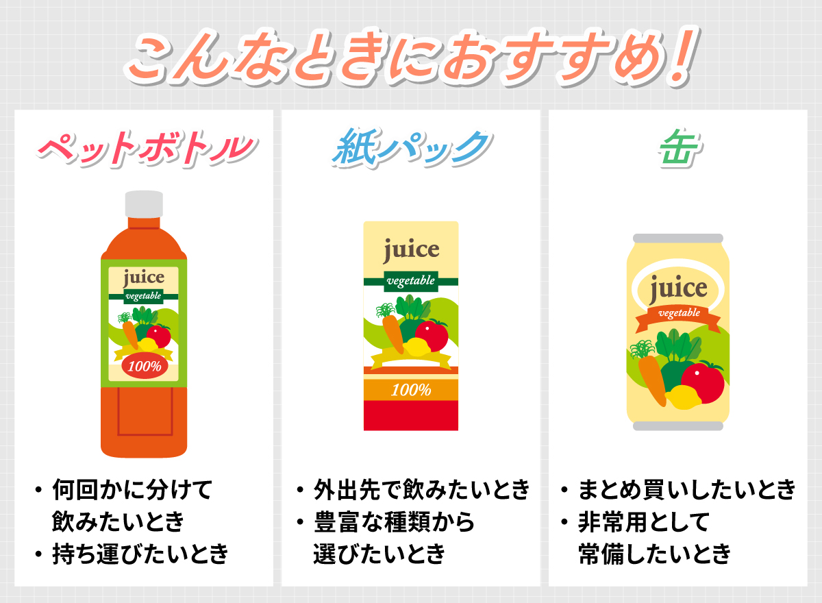 こんなときにおすすめ！ペットボトルは何回かに分けて飲みたいときや持ち運びたいとき。紙パックは外出先で飲みたいときや豊富な種類から選びたいとき。缶はまとめ買いしたいときや非常用として常備したいとき。
