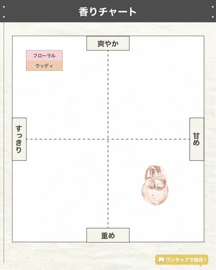 エスログ┊1日1分のモテ香水紹介 on LIPS 「.『伝説香水深み進化』🌳製品情報🌳BVLGARIオムニアクリス..」(4枚目)