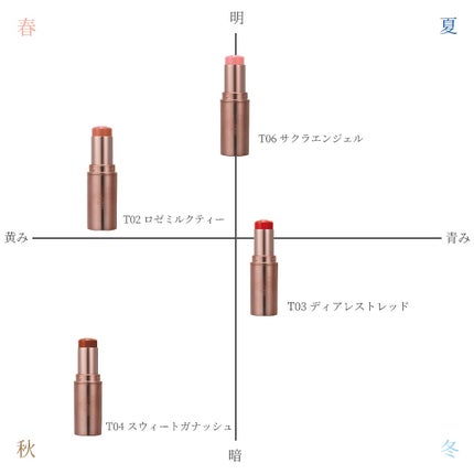メルティールミナスルージュ(ティントタイプ)/キャンメイク/リップティントを使ったクチコミ(5枚目)