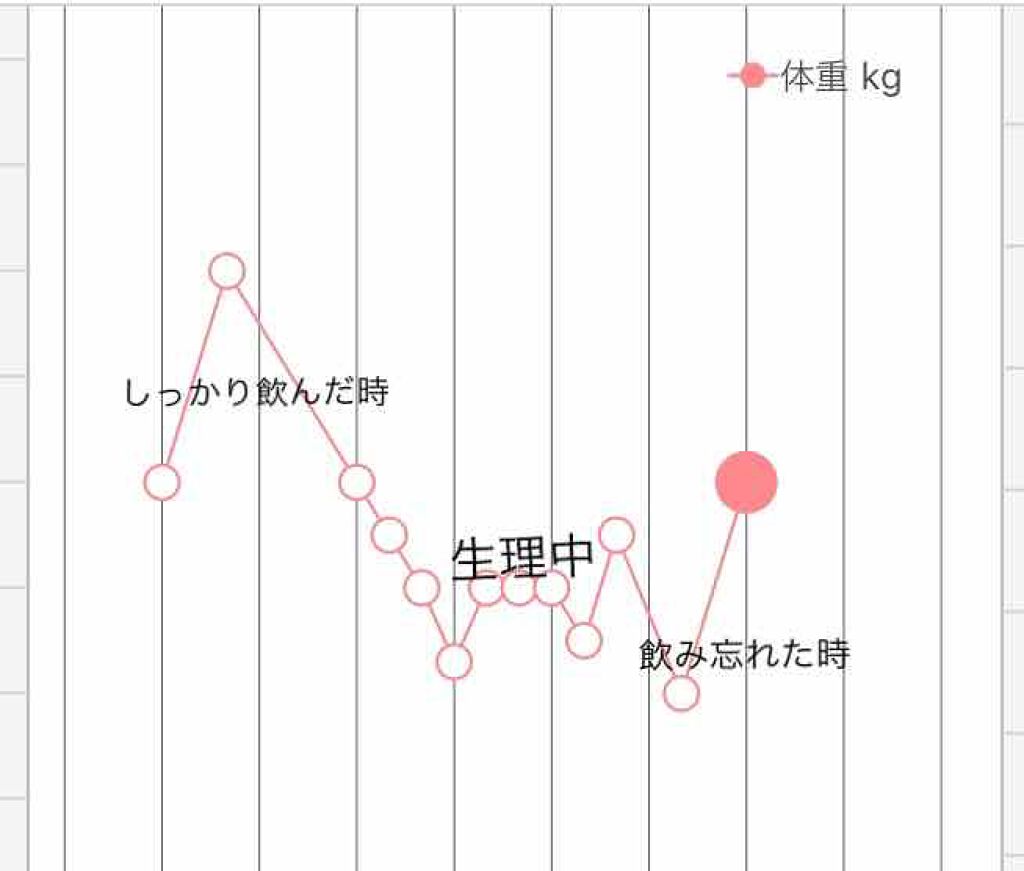 Lakubi(ラクビ)/NICORIO(ニコリオ)/健康サプリメントを使ったクチコミ(2枚目)