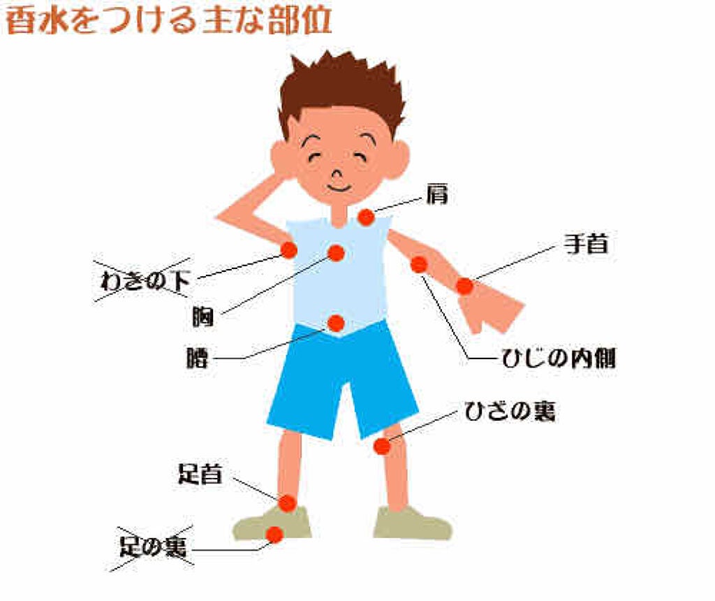 ボディスプレー フリージア/ボディファンタジー/香水(レディース)を使ったクチコミ(2枚目)