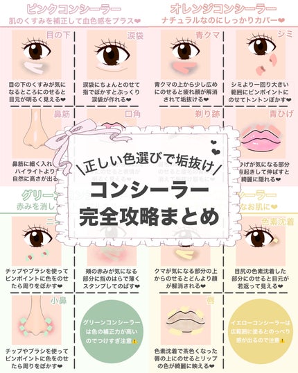 カラーミキシングコンシーラー/キャンメイク/パレットコンシーラーを使ったクチコミ(1枚目)