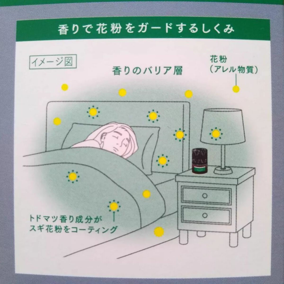 を使ったクチコミ（3枚目）