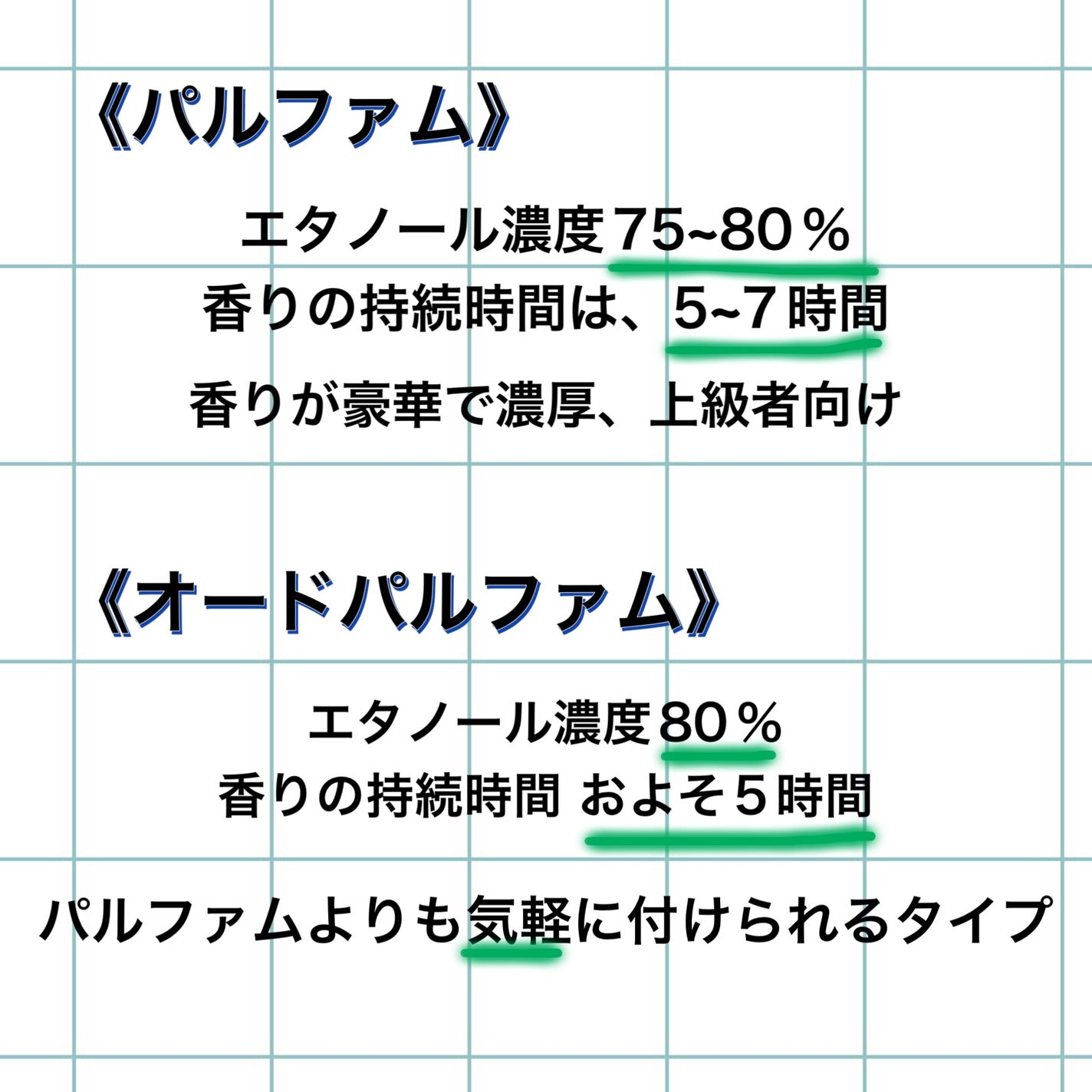 サボン ボディコロン/SHIRO/香水(その他)を使ったクチコミ(3枚目)